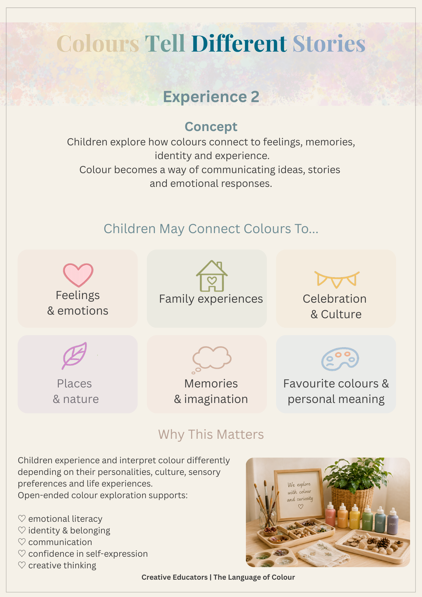 The Language of Colour - Open-Ended Creative Experiences Exploring Music, Emotion & Colour