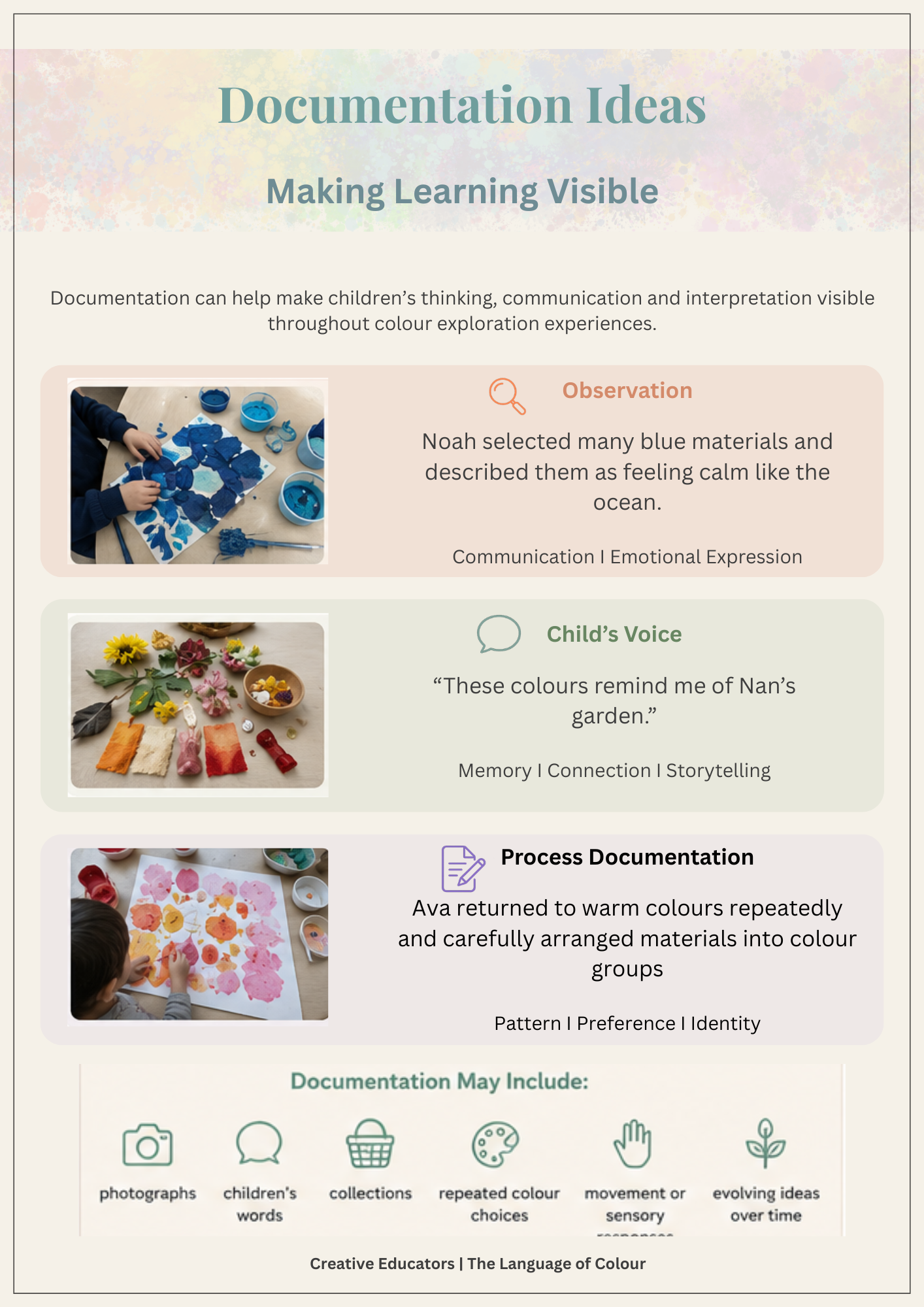 The Language of Colour - Open-Ended Creative Experiences Exploring Music, Emotion & Colour